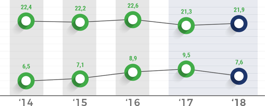 Normalised margins